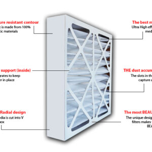 Filters description merv 8